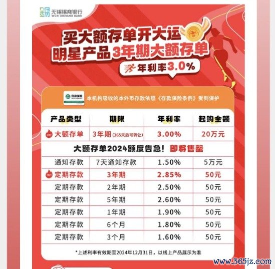 网上配资官网 中小银行隐秘加息 7天内综合年利率最高可超7%！什么情况？